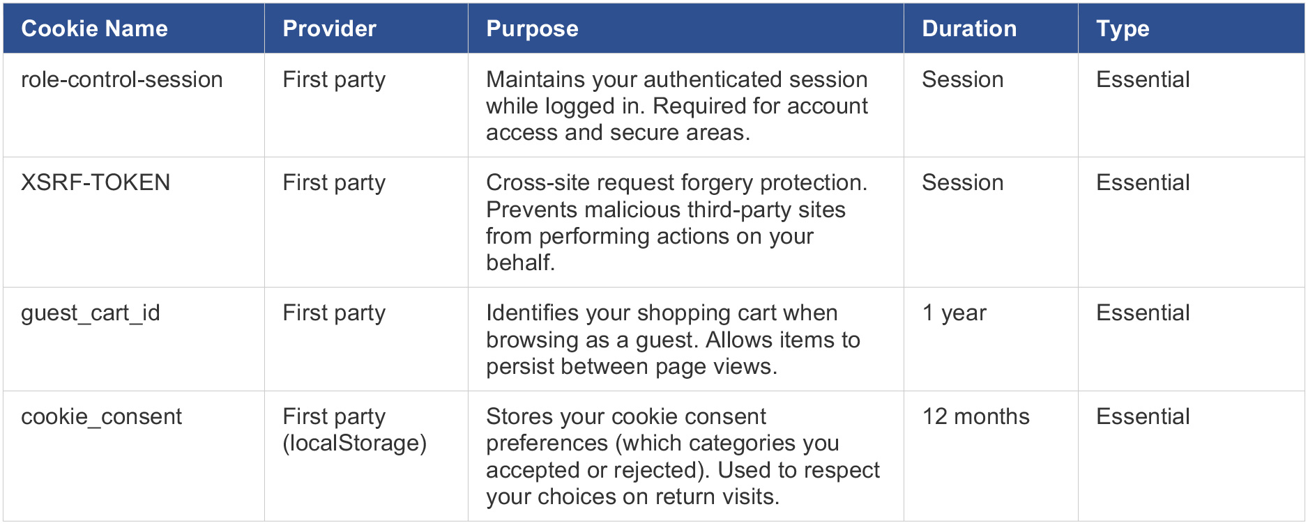 cookies-chart-1.jpg